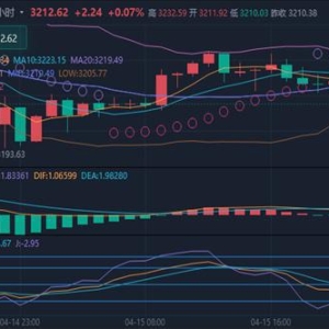 冯喜运:4.16最新黄金原油价格涨跌解析及操作建议