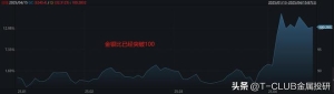 白银还会逼仓吗?