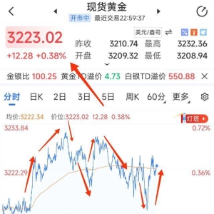 “抛售美国”风暴席卷全球，策略师:金价将升至4000美元