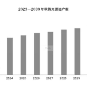 “欧佩克+”的市场影响力如何变化？