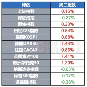 美欧贸易谈判据悉几无进展 OpenAI被曝打造社交网络 | 环球市场 ...