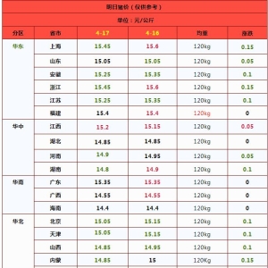 2025.4.17-明日猪价