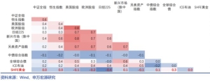 黄金期货升破3300美元/盎司，黄金基金ETF（518800）年内涨幅超26% ...