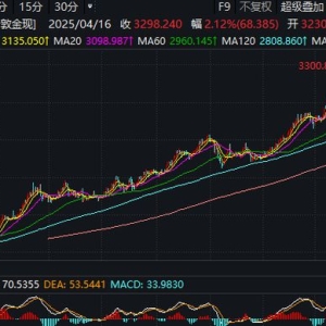 现货黄金史上首次站上3300美元/盎司，日内暴涨70美元