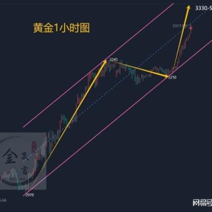 金晟富：4.16黄金强势暴涨新高不断！晚间黄金行情分析参考