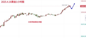 徐顾承：全球避险情绪升级，晚间黄金行情走势分析