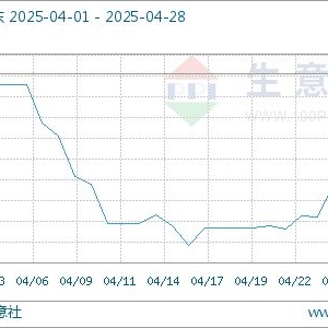生意社：跟随原油价格波动 4月PTA价格先跌后涨