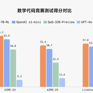 小米首个推理大模型开源 数学与代码测评超越OpenAI