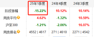 前4月国联安旗下3只权益基金跌超10% 老将潘明垫底