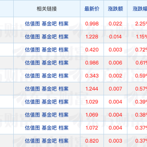 泰信基金关闭线上直销平台；又有基金管理人出手自购