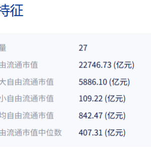 共享基经丨与AI一起读懂ETF（十四）：沪深300非银与中证800证保，有何区别？ ...