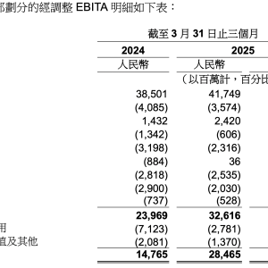 2025财年第四季度营收同比增长7%  “轻装上阵”后，AI撑起阿里的“未来”了吗？ ...