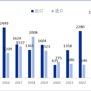军工板块蓄势待发，军工ETF（512660）今年来份额大增30%