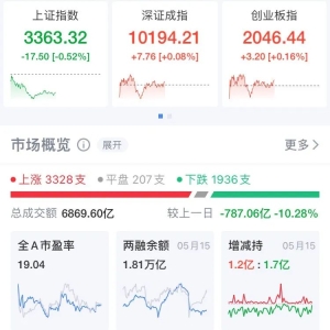这个板块大爆发，多股涨停！网易港股一度涨超16%