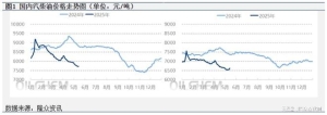 国内汽柴价格跟随成本上涨缓慢 终端油站零售利润将扩大