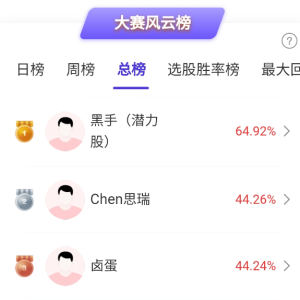 成飞集成8连板，冠军盈利75%！高手看好这个万亿级赛道！