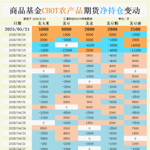 CBOT大豆持仓突现净空头！阿根廷洪涝+关税风险，价格将如何演绎？ ...