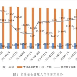 私募存续逆势突破20万亿大关，证券类备案量创两年新高，百亿量化私募领衔A500指增热潮 ...