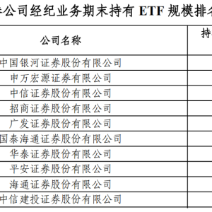 “最ETF券商”4月排名出炉，国家队增持助力银河证券多榜单逆袭，ETF持有规模登顶 ...