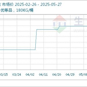 5月27日生意社乙酸乙酯基准价为5800.00元/吨