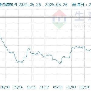 生意社：大宗商品数据每日题材（2025年5月27日）