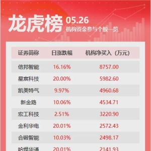 中办、国办重磅发布；英国突发！首相：令人震惊；特朗普称普京变得“疯狂”！俄方回应 ...