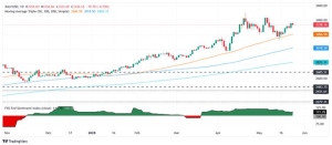 【黄金收评】特朗普一句话，黄金突然回调！金价下挫16美元 如何交易黄金？ ...