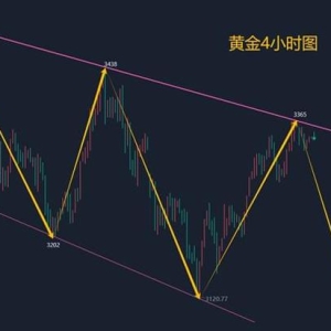 金晟富：5.27黄金交易变盘提醒！日内黄金行情分析参考