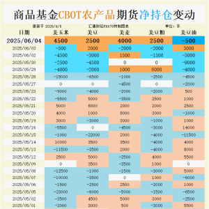 CBOT持仓：豆油惨遭抛售！油脂板块下跌趋势何时终结？