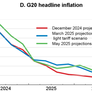 关税战会推高通胀？全球通缩压力才是真正的隐形危机！