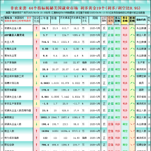 揭底看非农：44个指标揭秘美国就业市场，利多黄金19个
