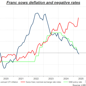 瑞郎升值引发通缩阴霾，瑞士央行深陷两难绝境！