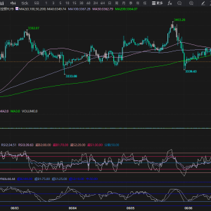 非农后一张图44个美国就业指标，对黄金利多/利空比升至1.11