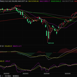 标普500指数重返6000点！美股“融涨”狂潮要来了吗？分析师：需谨慎 ...