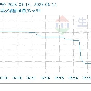 6月11日生意社醋酐基准价为4392.50元/吨