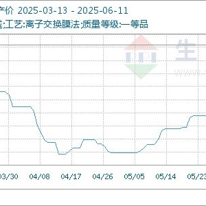6月11日生意社烧碱基准价为885.00元/吨