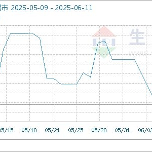 6月11日生意社不锈钢卷基准价为12843.33元/吨