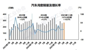 68.8%！前5个月中国品牌乘用车市占率创历史新高，新能源车国内销量占比再次突破50% ...