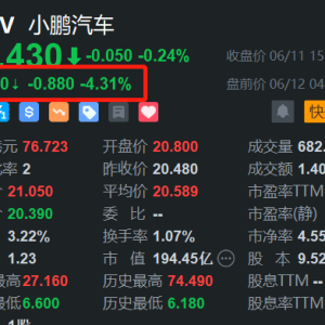 小鹏汽车盘前跌4.3%！某自媒体违反保密协议导致新车信息遭泄露，对公司的经营带来严重 ...