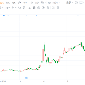 泡泡玛特潮玩IP引爆，美股中概股量子之歌股价4日累涨115.74%！盘前再涨4.64%，3月宣布 ...