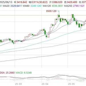 以色列对伊朗发动袭击 现货黄金快速升破3420美元