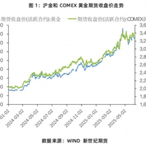 国际金价重回3450美元一线，机构投资者如何看待后期走势？