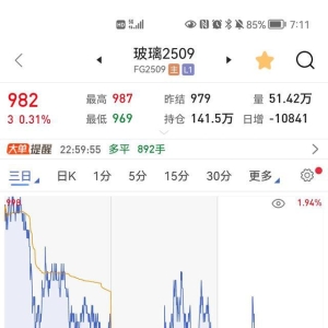 感觉玻璃期货开始妖了