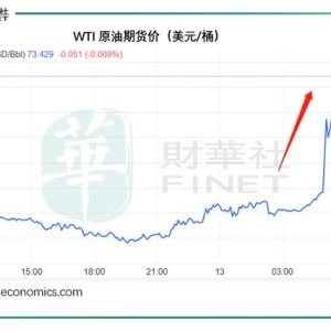 平地一声雷，油金齐飙！