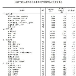 国家统计局：6月上旬生猪价格环比跌2.1%