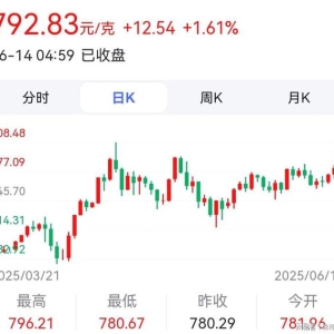 以色列突袭伊朗！国际金价持续拉升！
