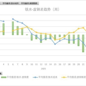 钢坯利润翻倍飙升，钢厂“独吞”能走多远？
