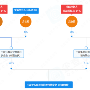 知名量化私募平方和大手笔引入人才 海外高手入职不足半年就获近半股权 ...