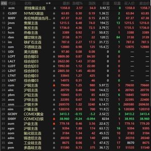 内盘金属集体飘红 沪铜、沪锡、氧化铝涨超1% 双焦大涨逾4%