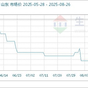 8月26日生意社三甲基氯硅烷基准价为16266.67元/吨